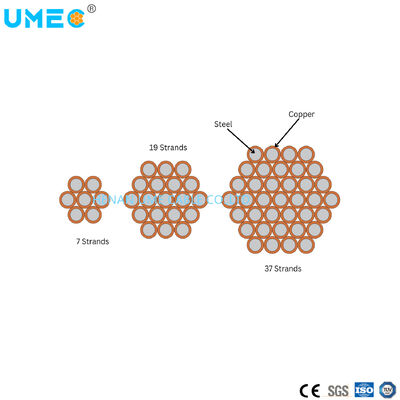 ASTM B910 Padrão 30% de condutividade Conductor CCS de arame de aço revestido de cobre